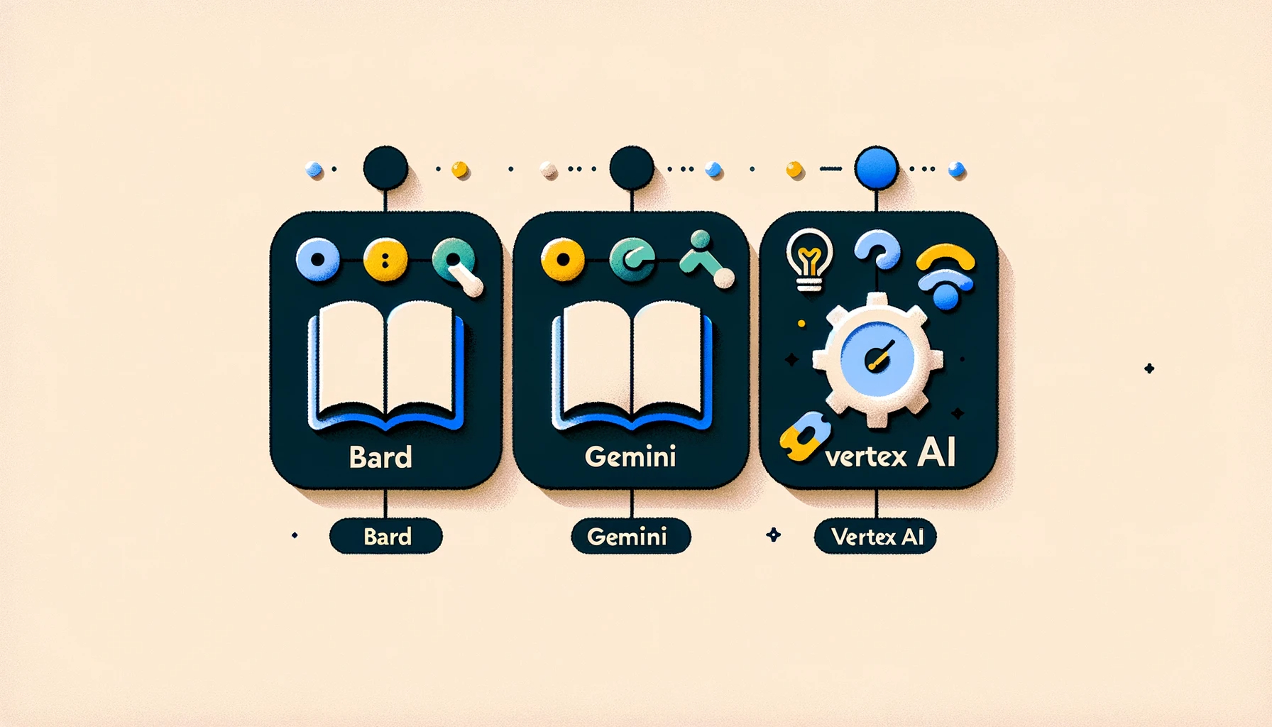 Google的机器学习工具：Bard、Gemini 和 Vertex AI 的区别