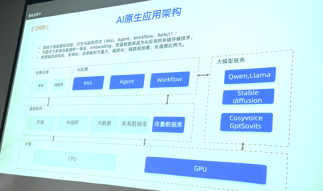 AI Native Application Architecture