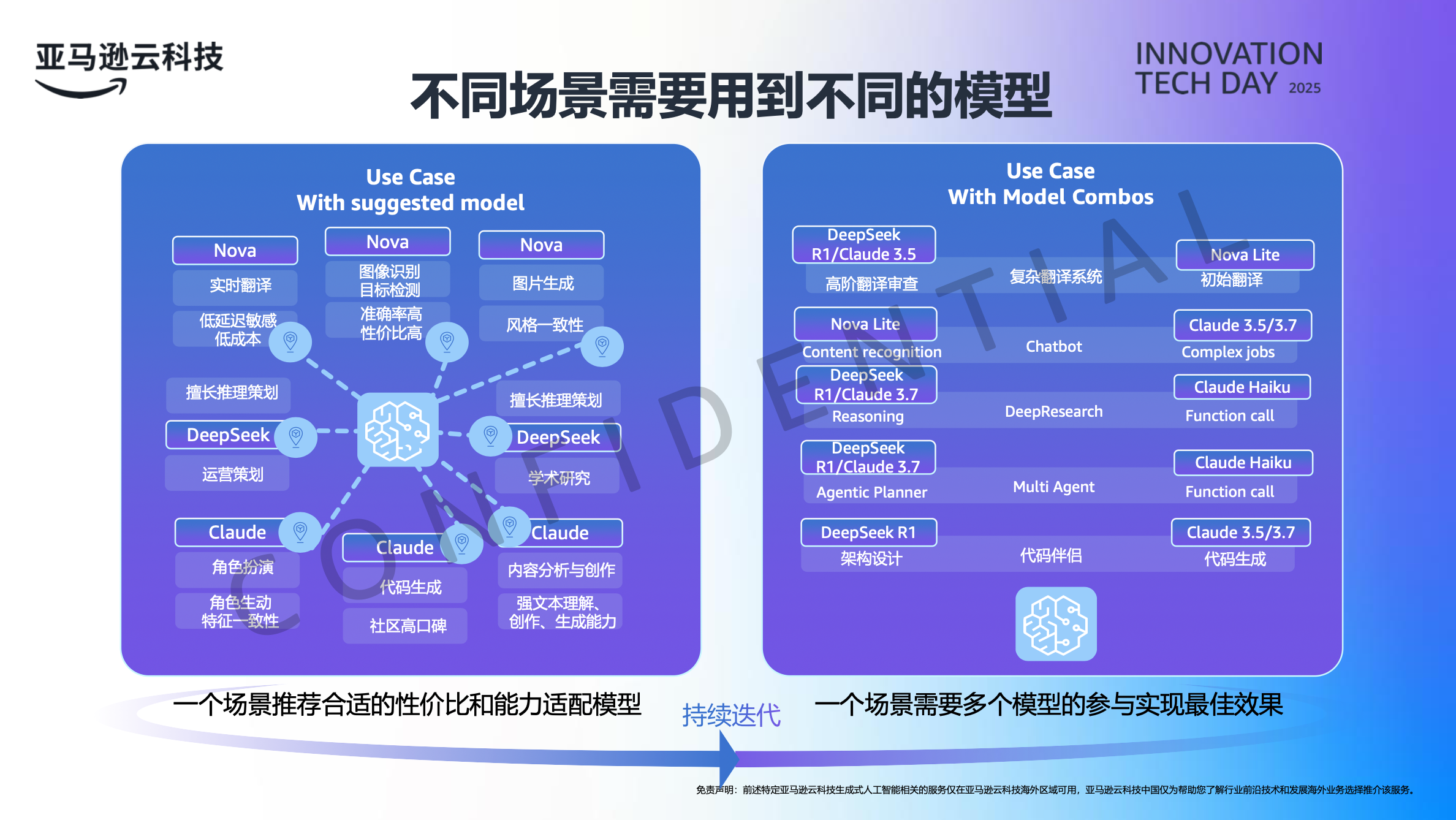 Model Selection for Different Scenarios