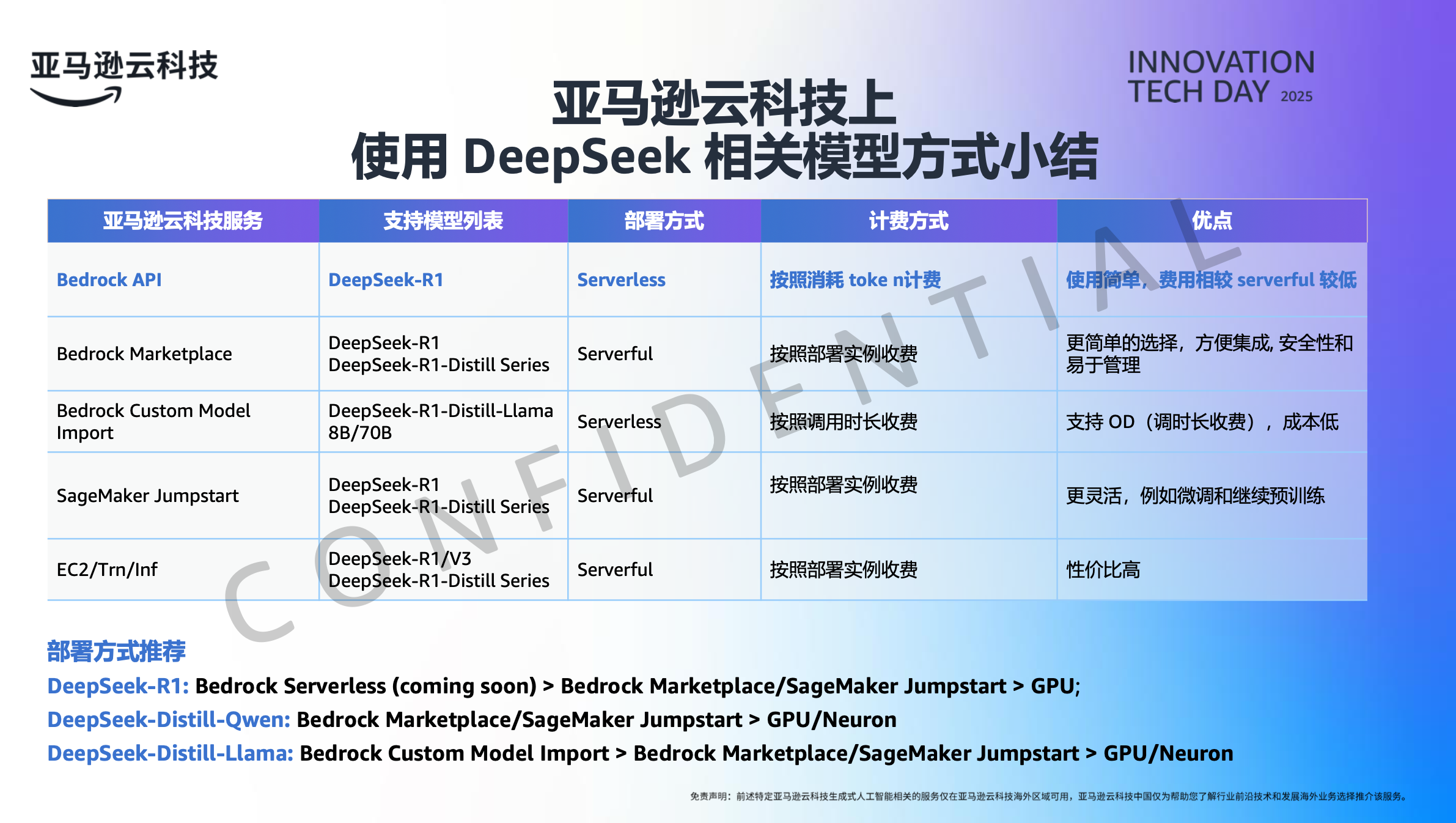 DeepSeek Model Integration Methods
